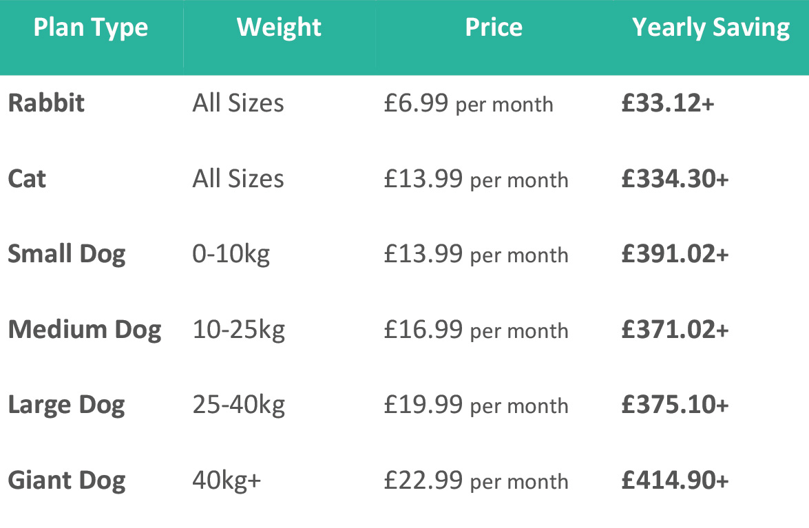 Staveley Pet Club Prices